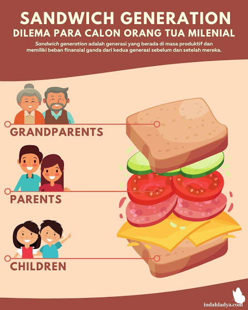 Definisi Sandwich Generation