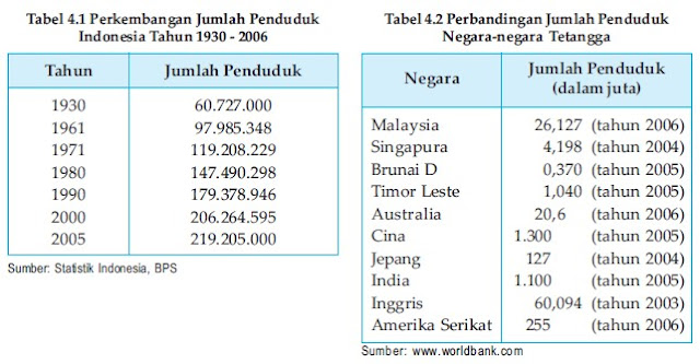 MACAM MASALAH PENDUDUK KUANTITATIF