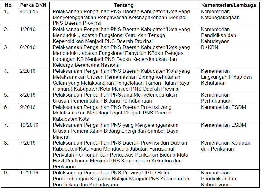 Siaran Pers Pengalihan PNS/ASN