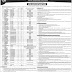 (1297 Vacancies) Pakistan Railways Divisional Superintendent Office Jobs 2018 