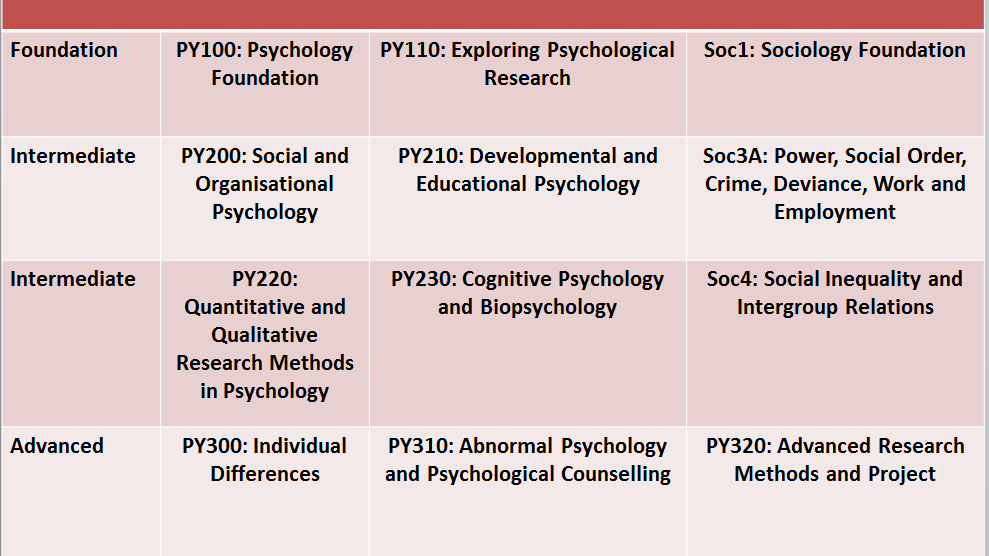 Training And Licensing Of Clinical Psychologists - How Many Years For A Psychology Degree