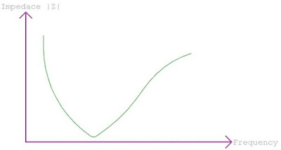 Apa itu Harmonik dalam Sistem Listrik? Cara Menghilangkan Harmonic Menggunakan Filter Harmonic Aktif dan Pasif