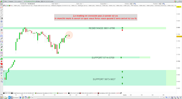 trading cac40 21/02/21