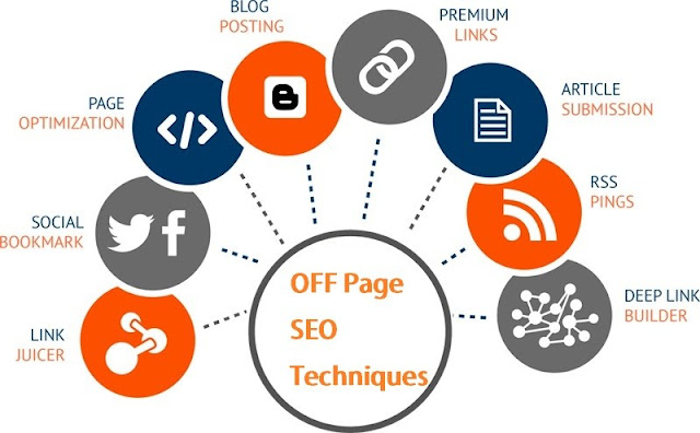 List Of Off Page Activities In SEO