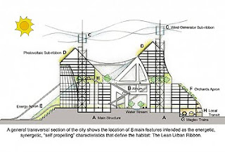 Solare: Cross Section