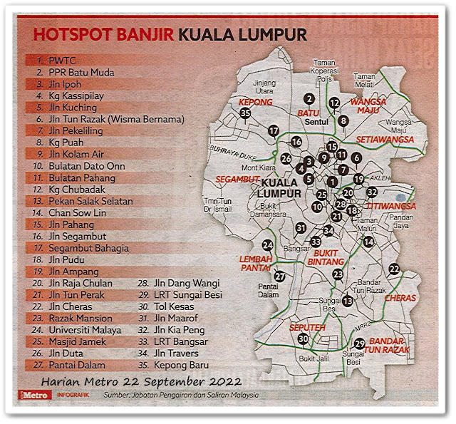 35 lokasi di ibu kota dikesan berisiko dilanda banjir ; Hotspot banjir Kuala Lumpur - Keratan akhbar Harian Metro 22 September 2022