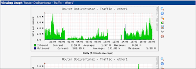 Tutorial Monitoring Mikrotik Dengan Cacti Tutorial Monitoring Mikrotik Dengan Cacti