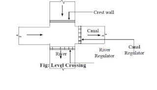 Level Crossing