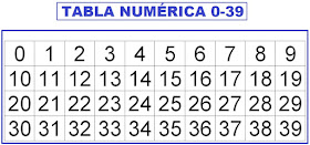 El Monstruito en Monteagudo: ABN. 5 años: Tabla numérica 0-39.