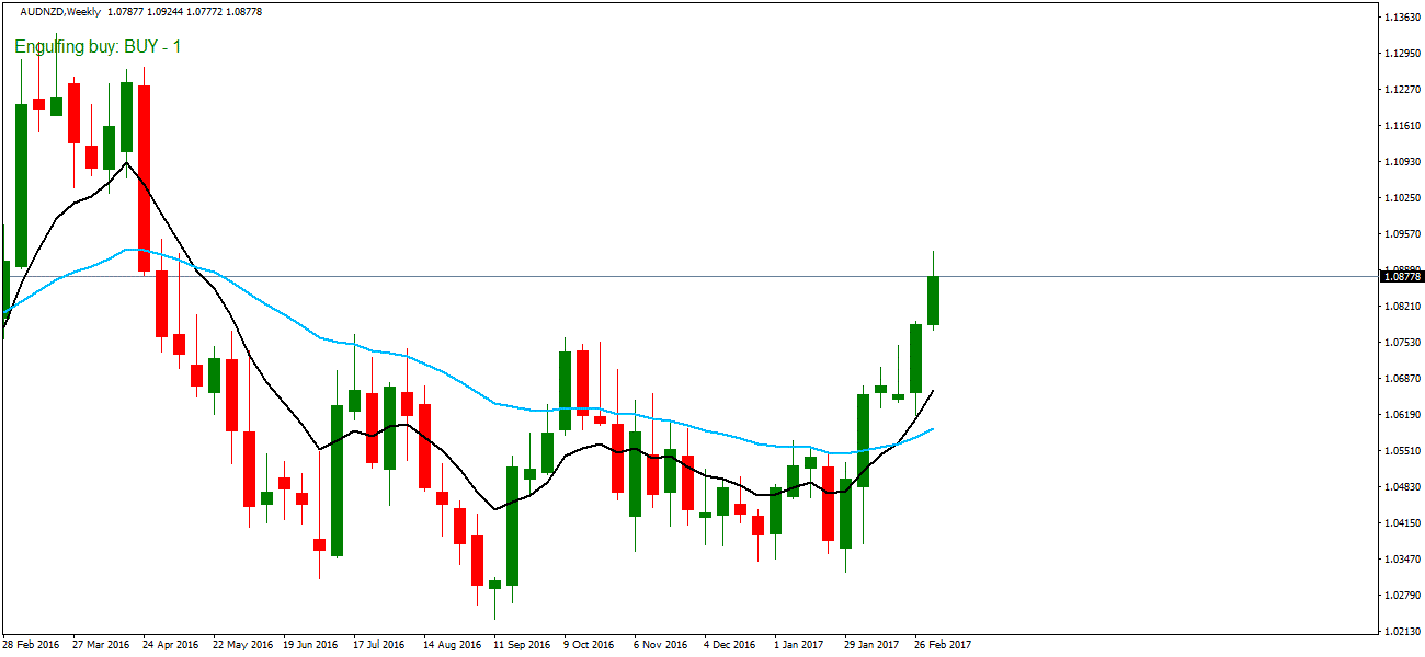 Forex Come Professione Stre!   pitosi Risultati Dei Segnali Otw - 