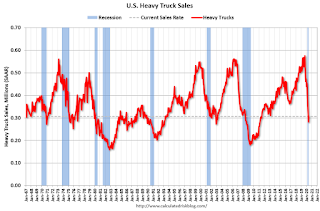 Heavy Truck Sales