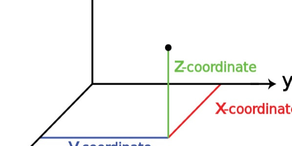 Syarat Gambar 3 Dimensi (contuh gambar, Garis Horizon, Titik
Presfektif, bayangan jatuh, bayangan tubuh)