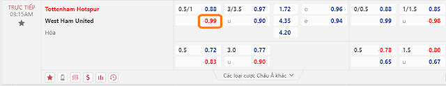 Dự đoán chính xác Tottenham vs West Ham, 03h15 ngày 08/12 Keo-tottenham-wh