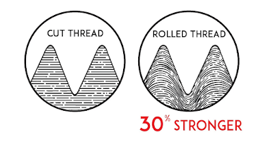 Difference Between Rolled and Cut Thread Bolts