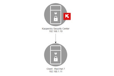 Install Kaspersky Total Security