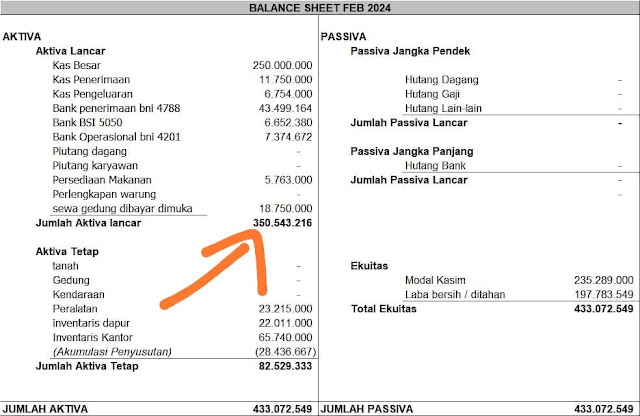 balance sheet