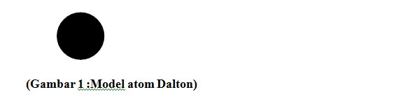 Teori Atom Dalton