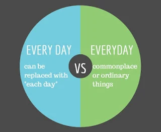 The difference between "Everyday" and "Every day", and how to use them in sentences