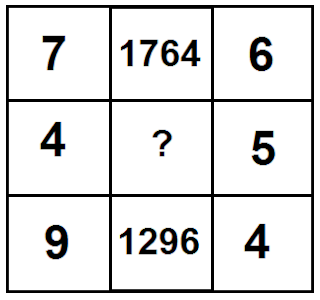 SSC CGL Quiz : General Intelligence | 25- 11 - 19