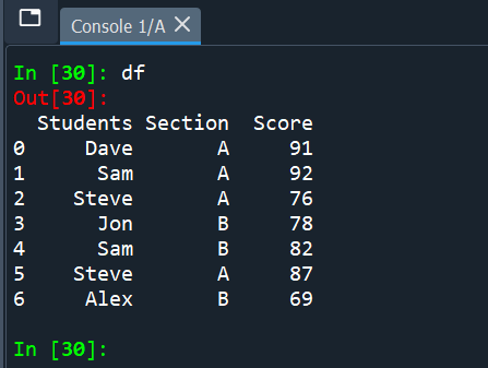 Sample Pandas DataFrame