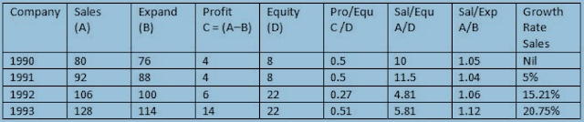 Data Interpretation Questions For Cat 