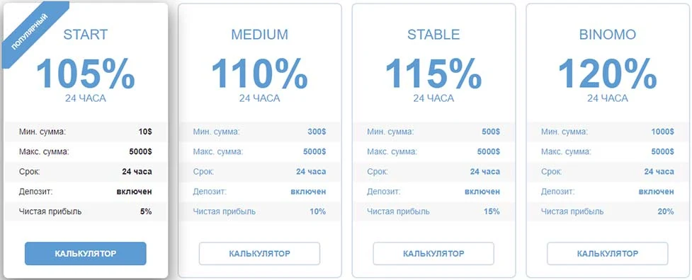 Инвестиционные планы BinomoTrades