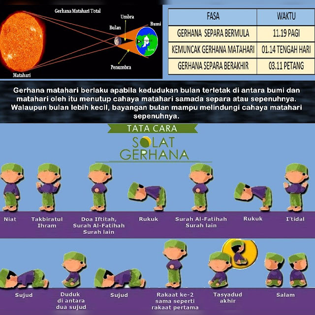 FENOMENA GERHANA MATAHARI 26 DISEMBER 2019