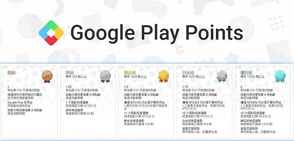 Google Play 商店消費可獲得點數回饋