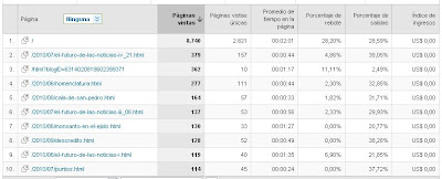 ejemplo, analytics