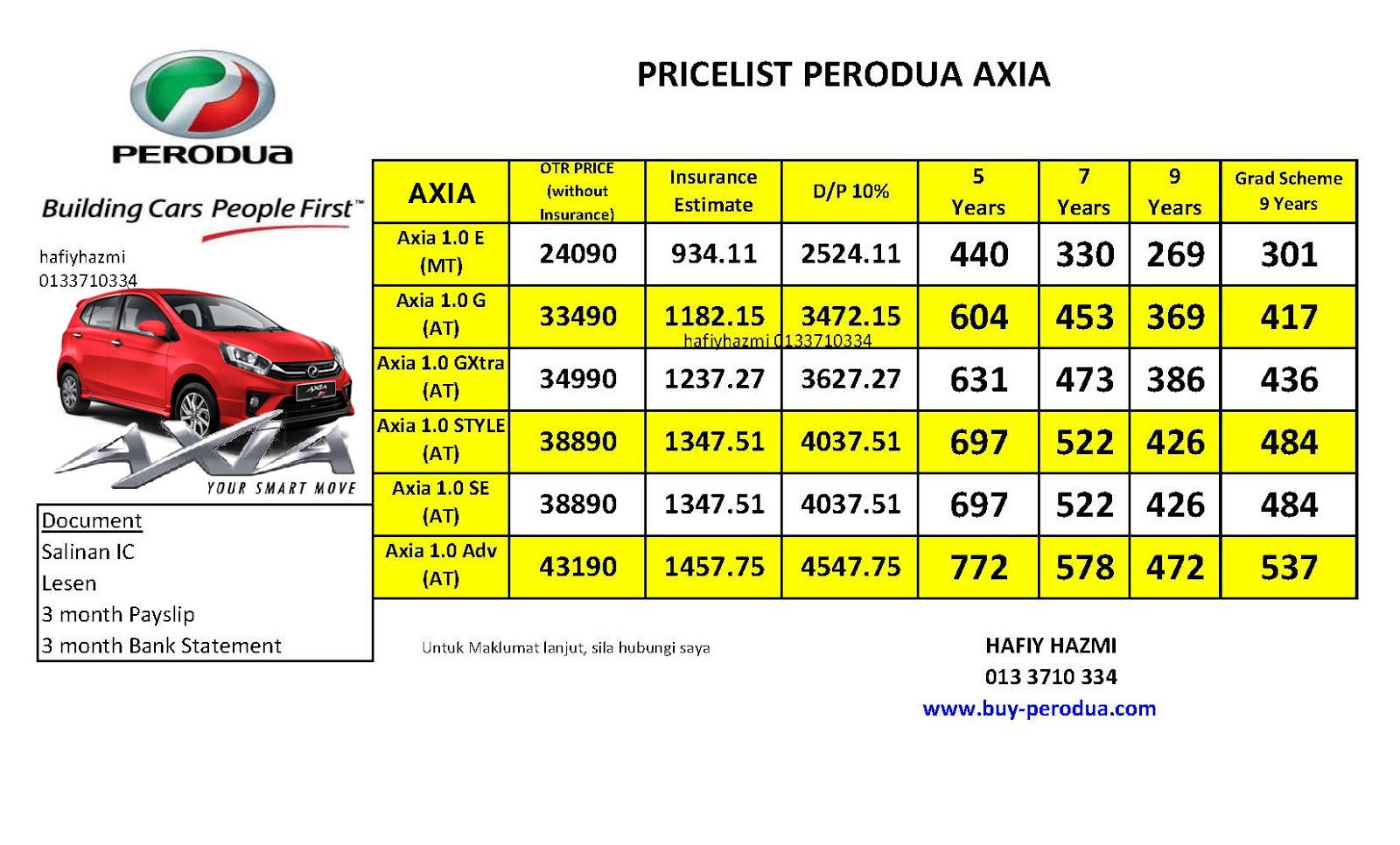 Promosi Perodua Baharu: PRICE LIST