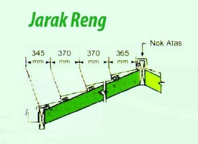 Harga Genteng Metal Maharoof Terbaru