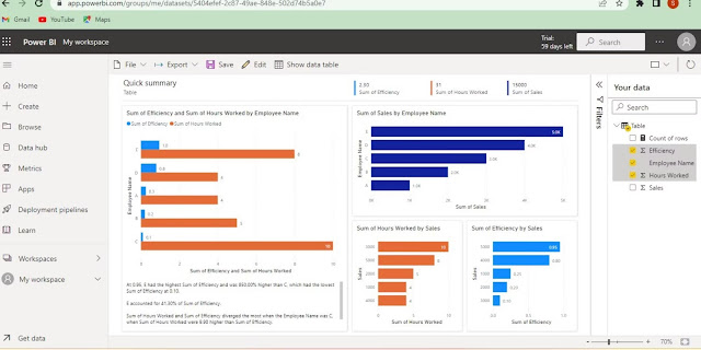 Dashboard Power BI