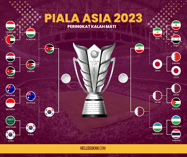 Jadual & Keputusan Separuh Akhir Piala Asia 2023