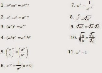 Rumus Matematika Fungsi Eksponen dan Logaritma SMA Kelas 12