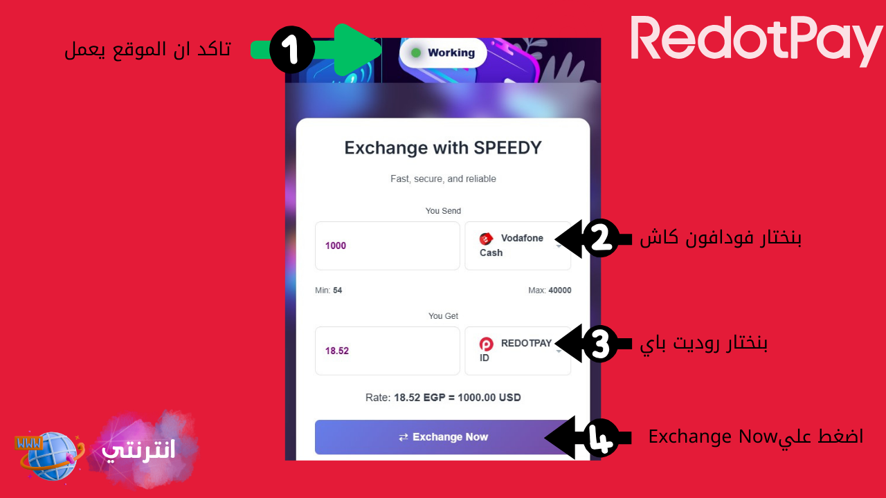 طريقة شحن بطاقة ريدوت باي باستخدام فودافون كاش