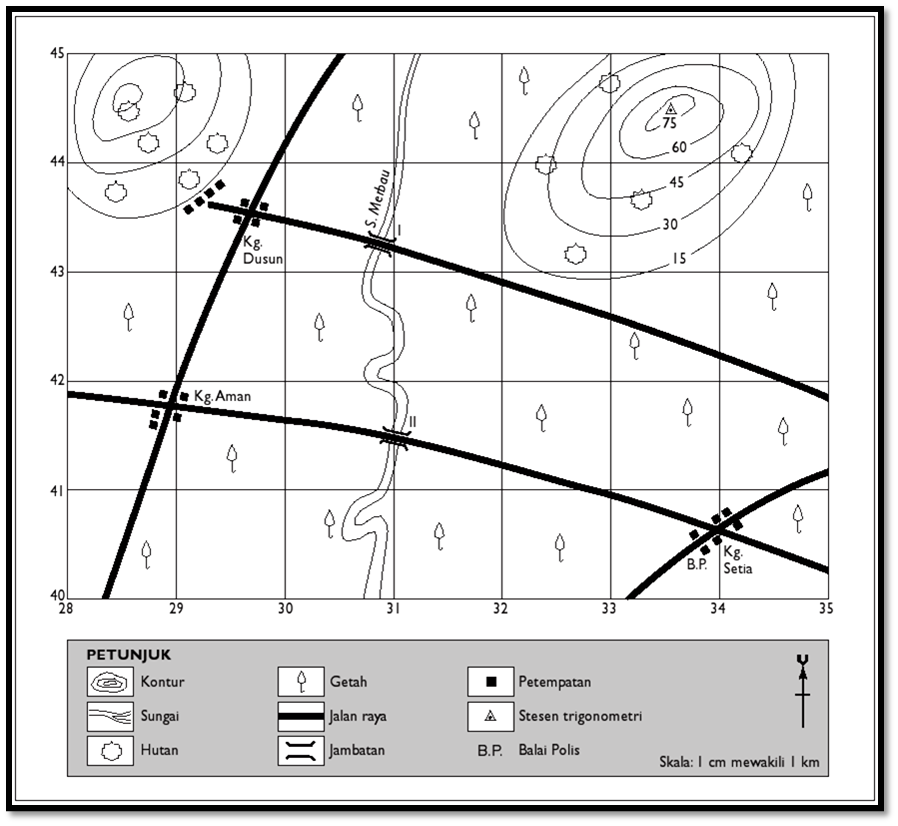 Tingkatan 3: KEMAHIRAN GEOGRAFI : BAB 1: KEDUDUKAN 