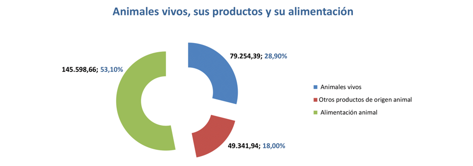 Export agroalimentario CyL sep 2023-6 Francisco Javier Méndez Lirón