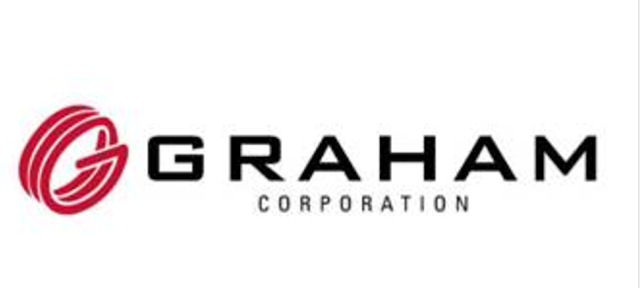 Migliore Azione di Difesa: Graham Corporation