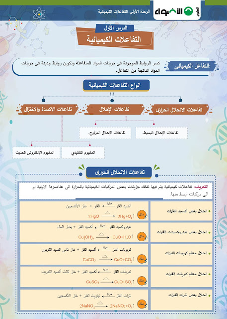 اقوى مراجعة علوم الصف الثالث الإعدادى الترم الثانى 2021 من الأضواء موقع دروس تعليمية اون لاين www.droos4online.com