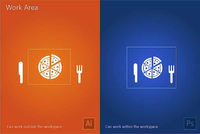 INFOGRAFIS: Illustrator vs Photoshop oleh M.A. Kather