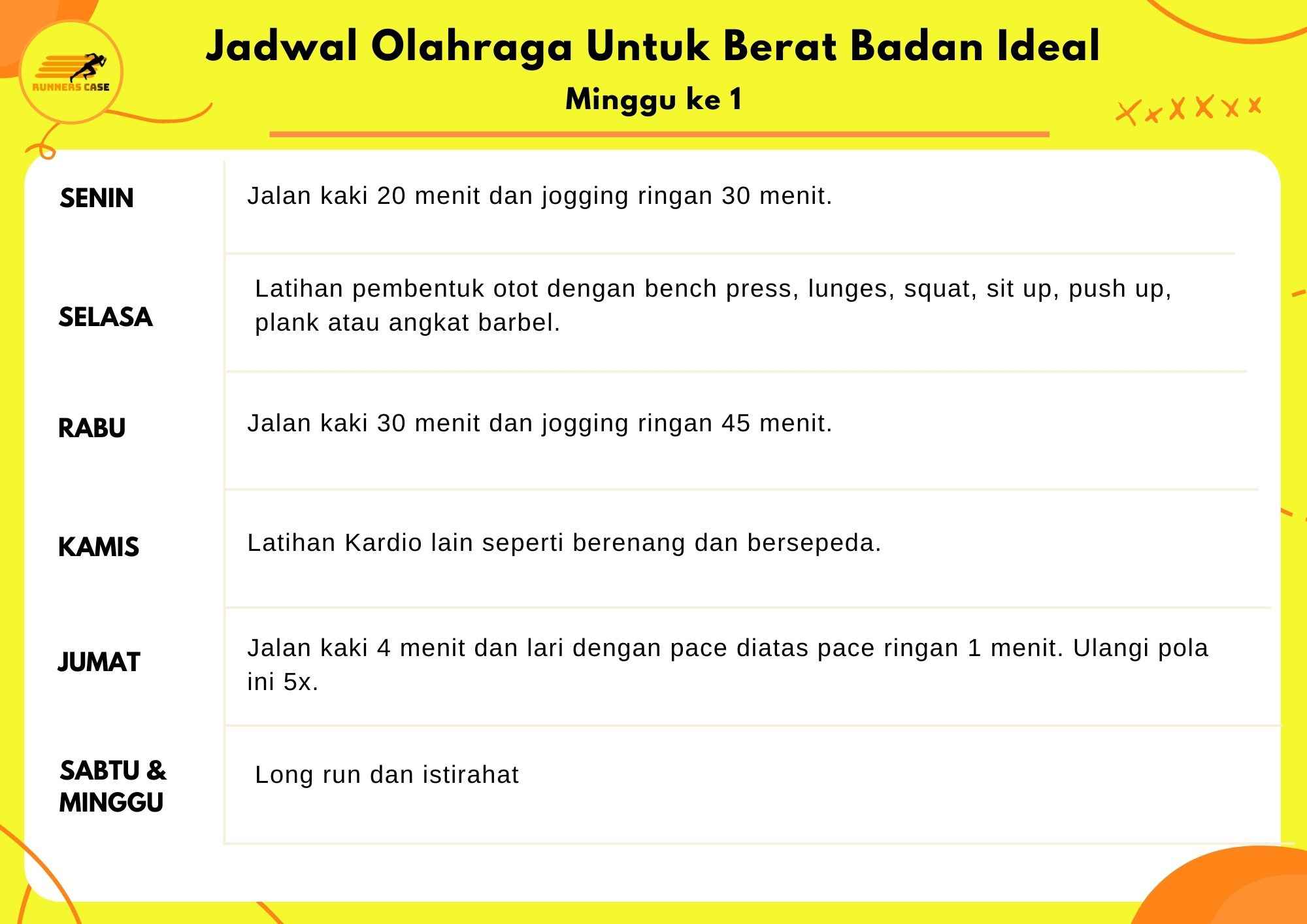 Apa ciri ectomorph? Apakah ectomorph bisa gemuk? Apa tubuh ectomorph bisa berotot? Olahraga apa yang cocok untuk ectomorph? Apa itu tipe badan endomorph? Apakah tubuh endomorph bisa kurus? Olahraga apa yang cocok untuk endomorph? Apa ciri mesomorph? Olahraga apa yang cocok untuk mesomorph? berat badan ideal tinggi 160  berat badan ideal tinggi 155  berat badan ideal tinggi 165