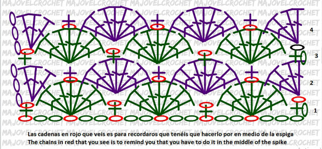 Patron de punto de abanicos en relieve a crochet. Majovel crochet