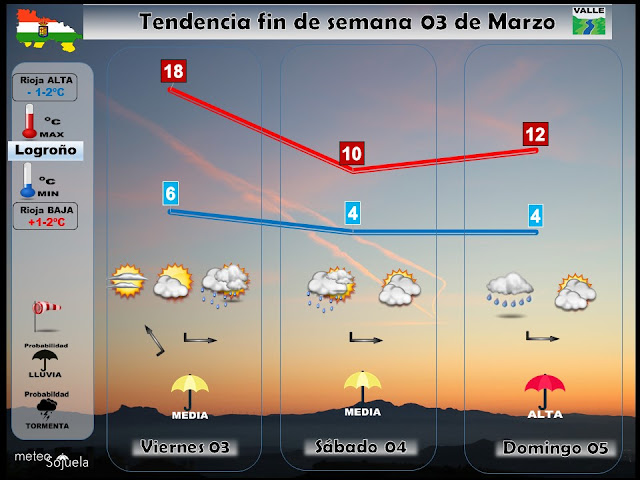 Previsión del tiempo en el valle y Logroño.josecalvo,meteosojuela