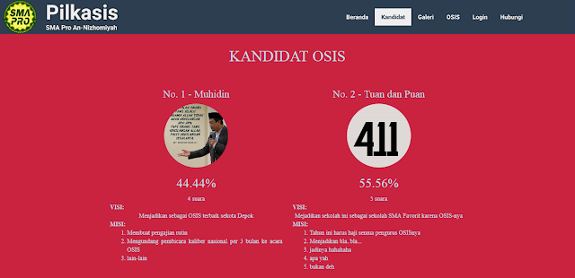 Pemilihan Ketua OSIS Berbasis Web