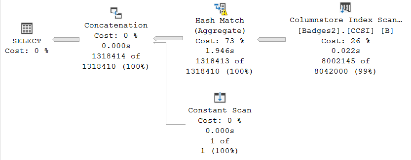 Single aggregate spills