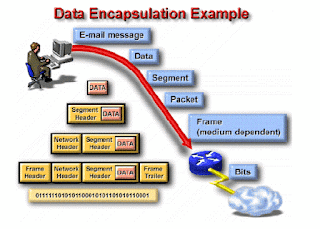 OSI Layer