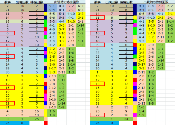 ロト予想 ロト765 Loto765 結果