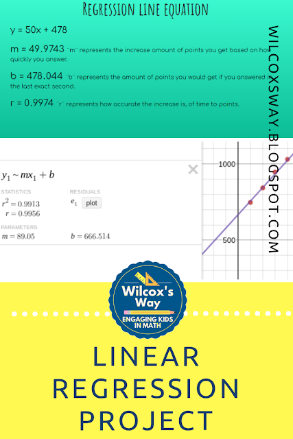 Samples equations and graphs for the Algebra Linear Regression Project.