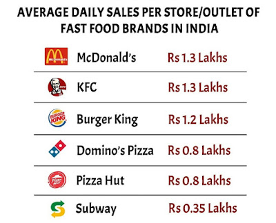 Average Daily sales per store - Rupeedesk Reports