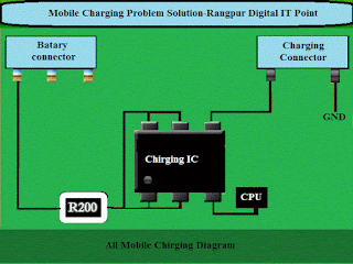 Mobile Phone Charging Problem and Solution,Mobile Phone Charging problem Solution